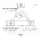 Fig. 03 - Multi-tiered authentication methods for facilitating communications amongst smart home devices and cloud-based servers