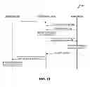 Fig. 12 - Multi-tiered authentication methods for facilitating communications amongst smart home devices and cloud-based servers