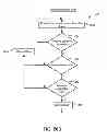 Fig. 33 - Multi-tiered authentication methods for facilitating communications amongst smart home devices and cloud-based servers