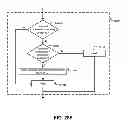 Fig. 35 - Multi-tiered authentication methods for facilitating communications amongst smart home devices and cloud-based servers