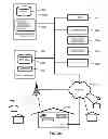 Fig. 46 - Multi-tiered authentication methods for facilitating communications amongst smart home devices and cloud-based servers
