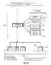 Fig. 47 - Multi-tiered authentication methods for facilitating communications amongst smart home devices and cloud-based servers