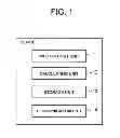 Fig. 02 - Order-preserving encryption system, device, method, and program