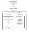 Fig. 03 - Secure execution of a computer program using binary translators