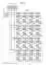 Fig. 08 - CONTROLLING POWER SUPPLY IN ARITHMETIC PROCESSING CIRCUIT