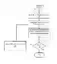 Fig. 01 - Supply margining method and apparatus
