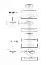 Fig. 03 - Supply margining method and apparatus