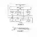 Fig. 05 - Supply margining method and apparatus