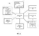 Fig. 07 - Efficient low power exit sequence for peripheral devices