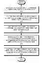 Fig. 01 - Dynamically controlling power based on work-loop performance
