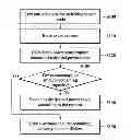 Fig. 01 - METHOD FOR CONTROLLING POWER MODE SWITCHING