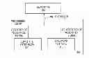 Fig. 01 - Power gating for termination power supplies