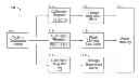 Fig. 01 - Changing power modes of a microcontroller system
