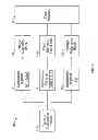 Fig. 02 - Changing power modes of a microcontroller system