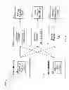 Fig. 04 - Changing power modes of a microcontroller system