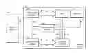 Fig. 01 - Integrated circuit, electronic device and operation method thereof