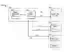 Fig. 01 - Configuring power domains of a microcontroller system