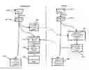 Fig. 01 - Ad-hoc synchronization of industrial control networks