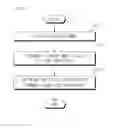 Fig. 04 - Operating method of software fault-tolerant handling system