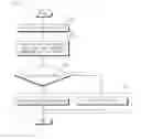 Fig. 08 - Operating method of software fault-tolerant handling system