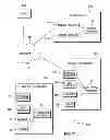 Fig. 02 - Heuristic failure prevention in software as a service (SAAS) systems