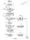 Fig. 04 - Heuristic failure prevention in software as a service (SAAS) systems