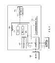 Fig. 05 - Heuristic failure prevention in software as a service (SAAS) systems