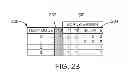 Fig. 04 - Test coverage of integrated circuits with test vector input spreading