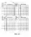 Fig. 09 - Test coverage of integrated circuits with test vector input spreading