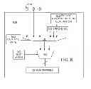 Fig. 10 - Test coverage of integrated circuits with test vector input spreading