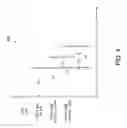 Fig. 05 - Method, system and apparatus for evaluation of input/output buffer circuitry