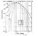 Fig. 03 - Storage of codeword portions
