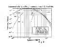 Fig. 04 - Storage of codeword portions