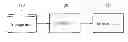 Fig. 01 - APPARATUS AND METHOD FOR LOW DENSITY PARITY CHECK (LDPC) ENCODING