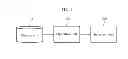 Fig. 02 - APPARATUS AND METHOD FOR LOW DENSITY PARITY CHECK (LDPC) ENCODING