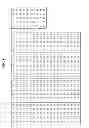 Fig. 06 - APPARATUS AND METHOD FOR LOW DENSITY PARITY CHECK (LDPC) ENCODING