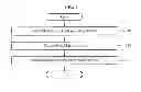 Fig. 08 - APPARATUS AND METHOD FOR LOW DENSITY PARITY CHECK (LDPC) ENCODING