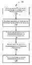 Fig. 01 - Synchronizing Book Annotations With Social Networks