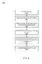 Fig. 05 - Customizing content delivery from a brand page to a user in a social networking environment