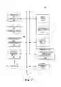 Fig. 08 - System and method to provide a domain split display