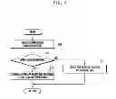 Fig. 08 - APPARATUS AND METHOD FOR CONTROLLING SPLIT VIEW IN PORTABLE DEVICE