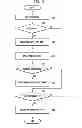 Fig. 04 - Apparatus and method for switching split view in portable terminal