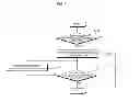 Fig. 07 - Mobile communication terminal and control method thereof