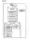 Fig. 03 - EQUIPMENT CONTROL DEVICE, OPERATION RECEPTION METHOD, AND PROGRAM