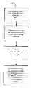 Fig. 01 - Automated repair method and system for double patterning conflicts