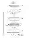 Fig. 11 - Method of manufacturing semiconductor circuit structure