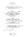Fig. 13 - Method of manufacturing semiconductor circuit structure