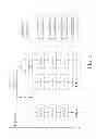 Fig. 03 - Hierarchical wafer yield prediction method and hierarchical lifetime prediction method