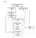 Fig. 01 - Method of proving formal test bench fault detection coverage