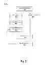 Fig. 03 - Method of proving formal test bench fault detection coverage